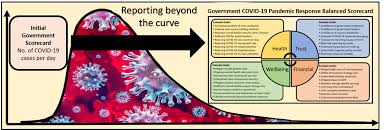 COVID-19 Pandemic Reporting