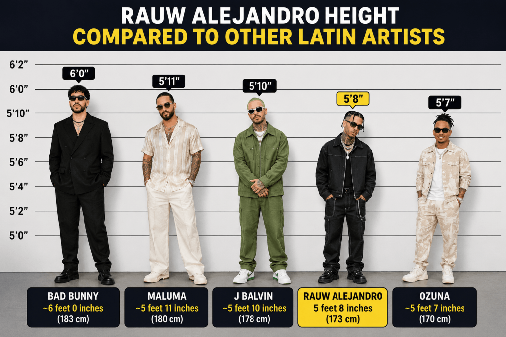 Rauw Alejandro Height Compared to Other Latin Artists